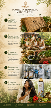 Kudajadri Herbal Hair Tonic